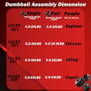 Adjustable Dumbbells Set – 20lbs/30lbs/70lbs/90lbs Multi-Functional Fitness Set, Kettlebell & Barbell Patterns, Beginner Dumbbell Fitness