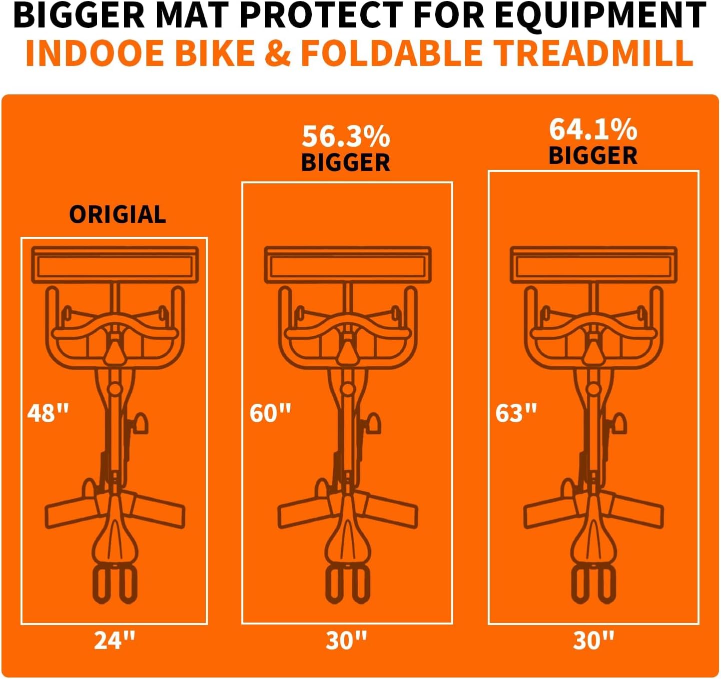 THAILE Exercise Bike Mat, Compatible with Peloton Bikes, 60"x30", Bike Trainer Mats, Mat for Indoor Stationary Spin Bikes Treadmill Walking Pad on Hardwood Floor Carpet Protector - Image 6