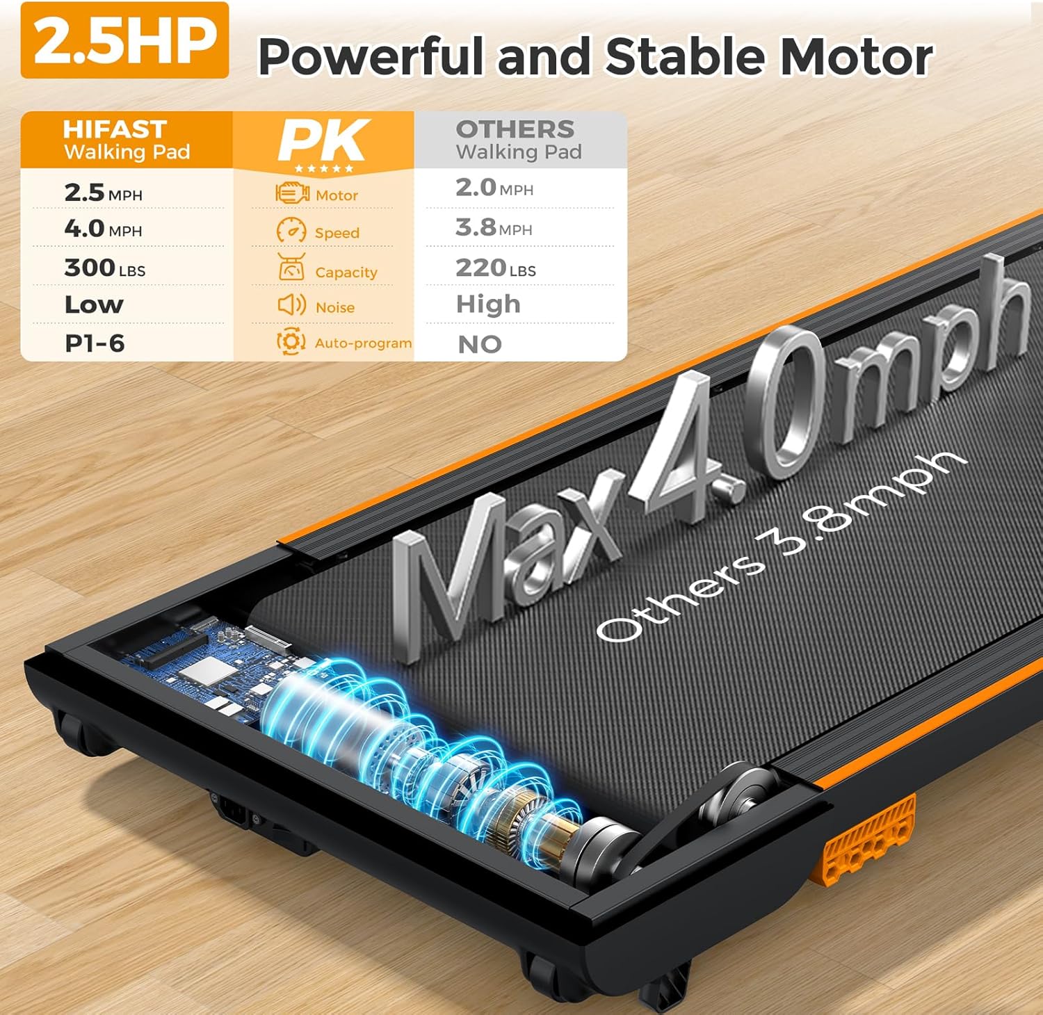 Walking Pad with Incline, Under Desk Treadmill for Home, 2.5 HP Portable Treadmills with Incline, Compact Treadmill Small Running Pad with LED Display, Remote Control - Image 4