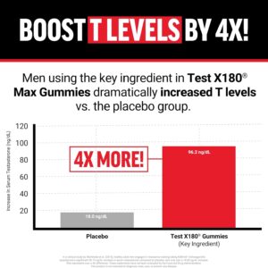 Force Factor Test X180 Max Gummies, Testosterone Booster Supplement for Men, with KSM-66 Ashwagandha to Support T Levels, Strength & Vitality, Mixed Berry, 60 Gummies