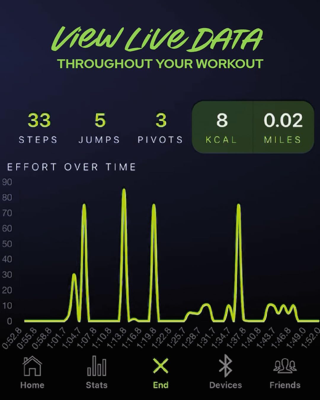 LC LaceClips Smart Activity Tracker - Shoe-Mounted Step Counter for Walking & Sports Performance Monitor - Track 25+ Activities, Jumps & Calories with App - No Subscription Required (White) - Image 3