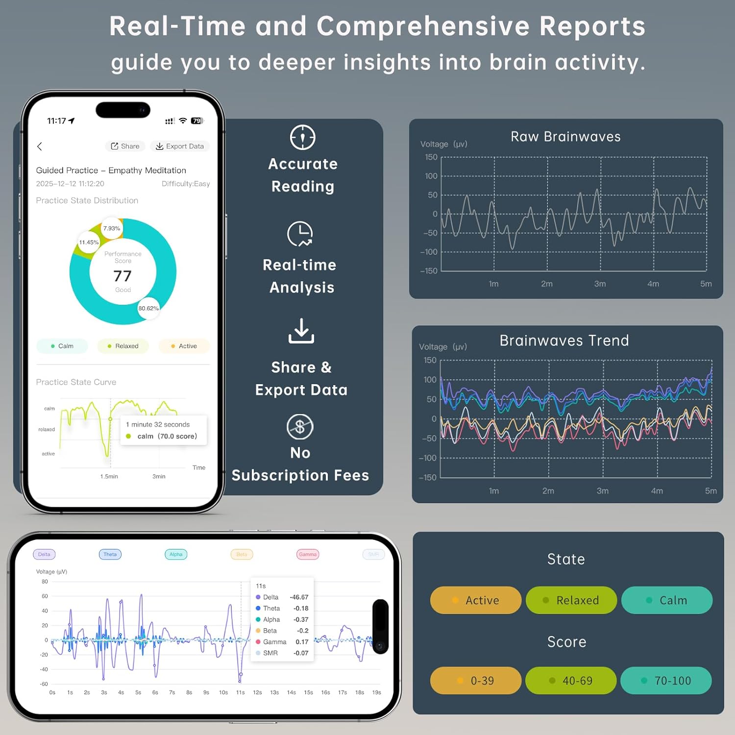 Meditation Headband, EEG Biofeedback Devices, Real-Time Visual and Auditory Feedback for Neurofeedback Training, Brainwave Monitor | Measures Alpha, Beta, Gamma, Theta, Delta and SMR Brain Waves - Image 3