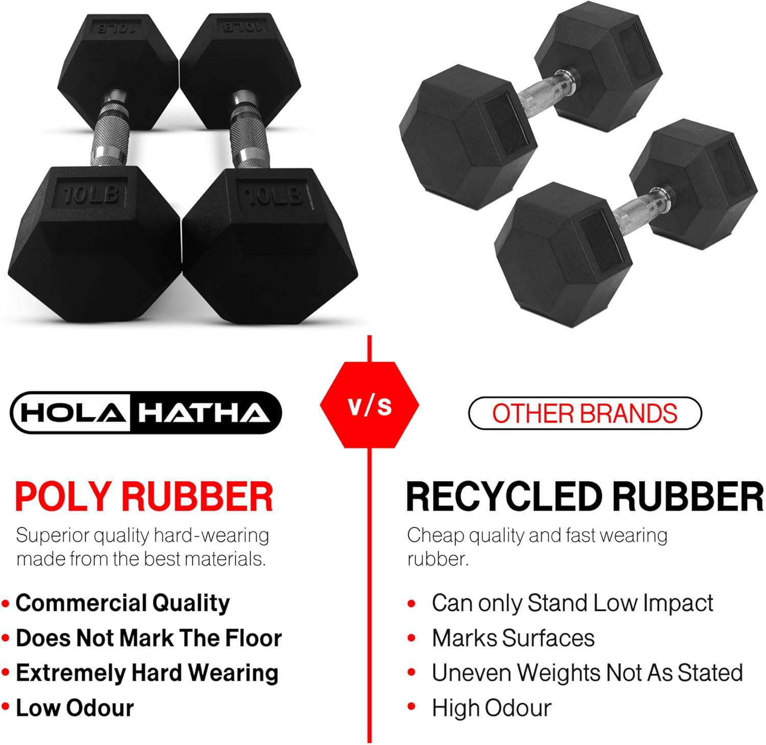 HolaHatha Iron Hexagonal Cast Exercise Dumbbell Free Weight with Contoured Textured Grip for Home Gym Exercise and Strength Training - Image 2