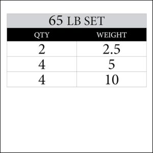 XMARK TRI-GRIP Pair or Set of Olympic Weight Plates, Rubber Coated Exercise Weights for Olympic Barbell, Strength Training Weight Set for Home Gym