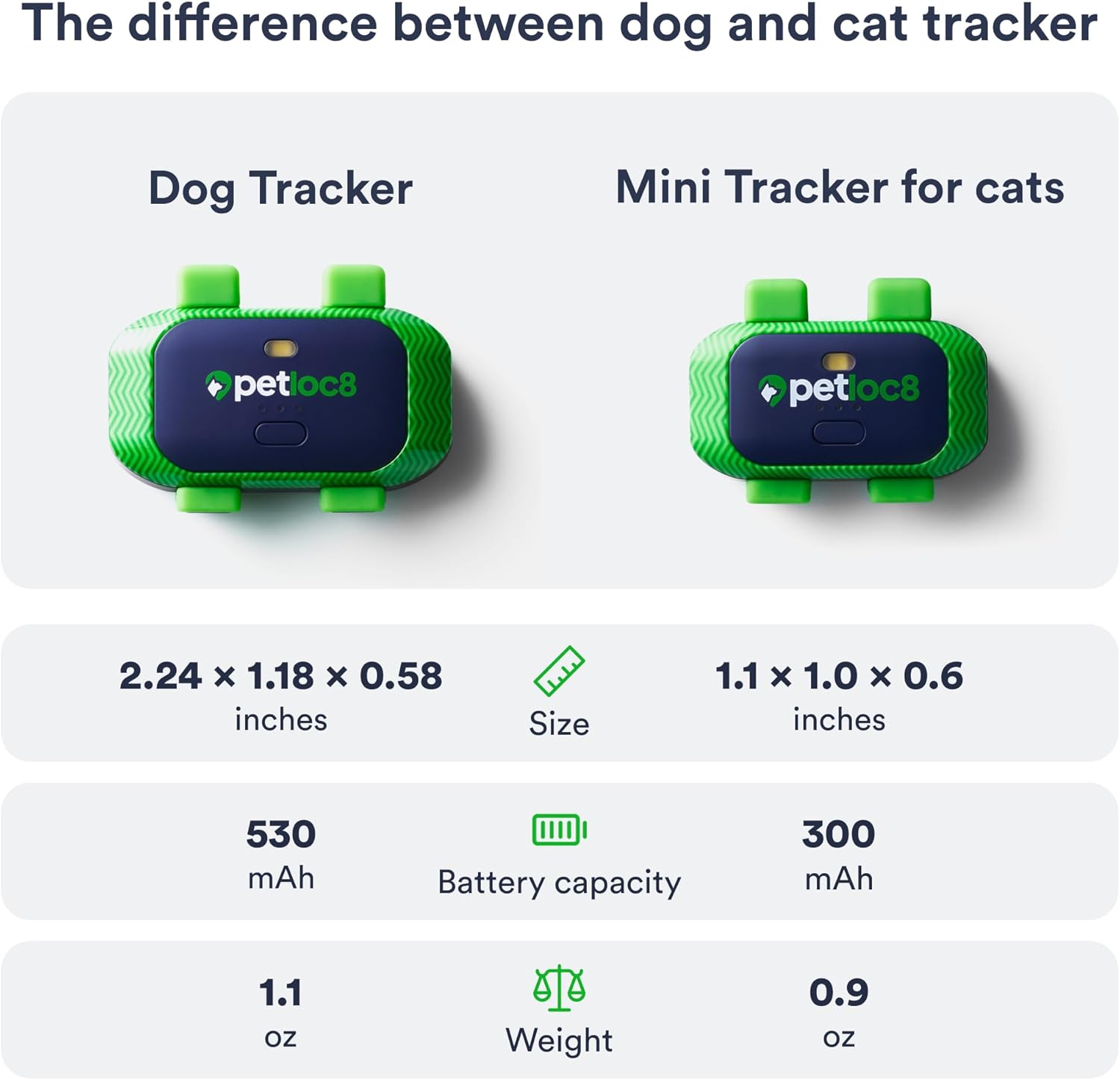 Dog GPS Tracker - Real-Time Location Tracking Device with App - Smart Alerts & Geo-Fence - Collar-Compatible, Waterproof - Long-Life Battery - 4G Built-in SIM - iOS & Android (Subscription Required) - Image 7