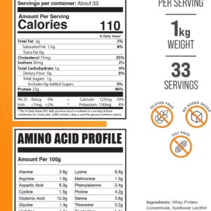 BulkSupplements.com Whey Protein Concentrate Powder – Whey Protein Powder Supplement, Unsweetened, Unflavored & Gluten Free, 30g per Serving, 1kg (2.2 lbs) (Pack of 1)