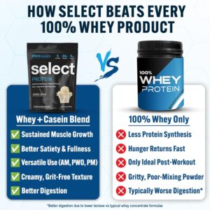 PEScience Select Protein Powder, Whey and Casein Blend, Clean Protein Powder for Women and Men, Low Calorie, Low Carb, Keto Friendly, Gluten Free – Gourmet Vanilla – 5 Servings