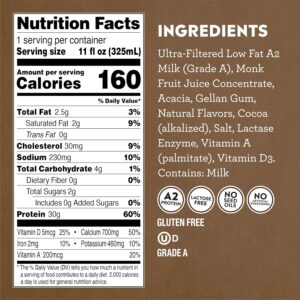 Pioneer Pastures – High Protein A2 Milkshakes – Chocolate – A2 Nutritional Milk, 30g Protein, 2g Sugar, No Artificial Sweeteners, No Seed Oils – All-Natural, Breakfast Shake, Meal Replacement, Workout – 11oz, 12 Pack