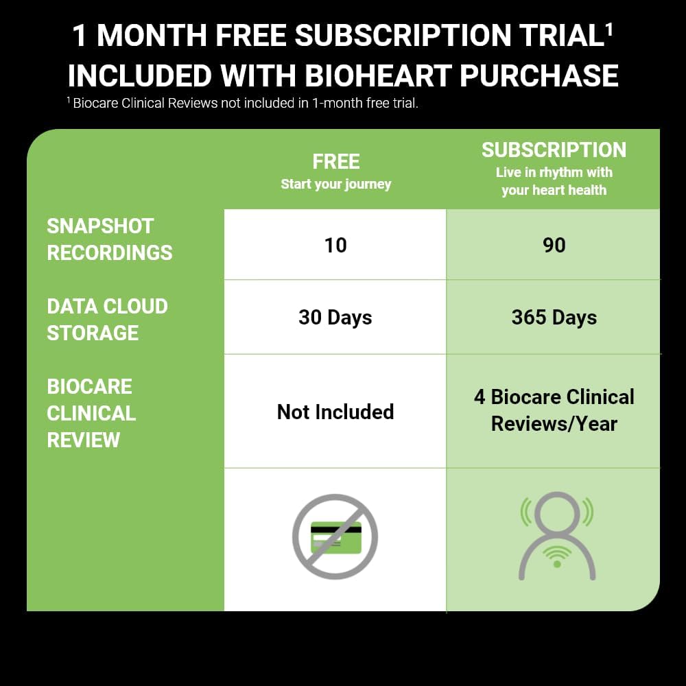 Bioheart | 24/7 Continuous Heart Monitor | No Prescription Needed | Smart Wearable | Chest Strap | One Month Subscription Included - Image 7