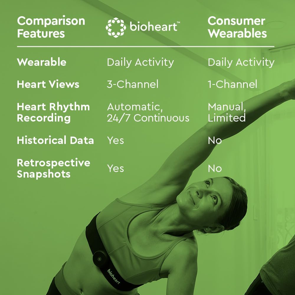 Bioheart | 24/7 Continuous Heart Monitor | No Prescription Needed | Smart Wearable | Chest Strap | One Month Subscription Included - Image 4
