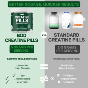 BOD Creatine Monohydrate Capsules – 45 Servings (4 Capsules = 5 g) – Ultra-Pure 200 Mesh Creatine Monohydrate – Strength, Power, Muscle Growth & Recovery