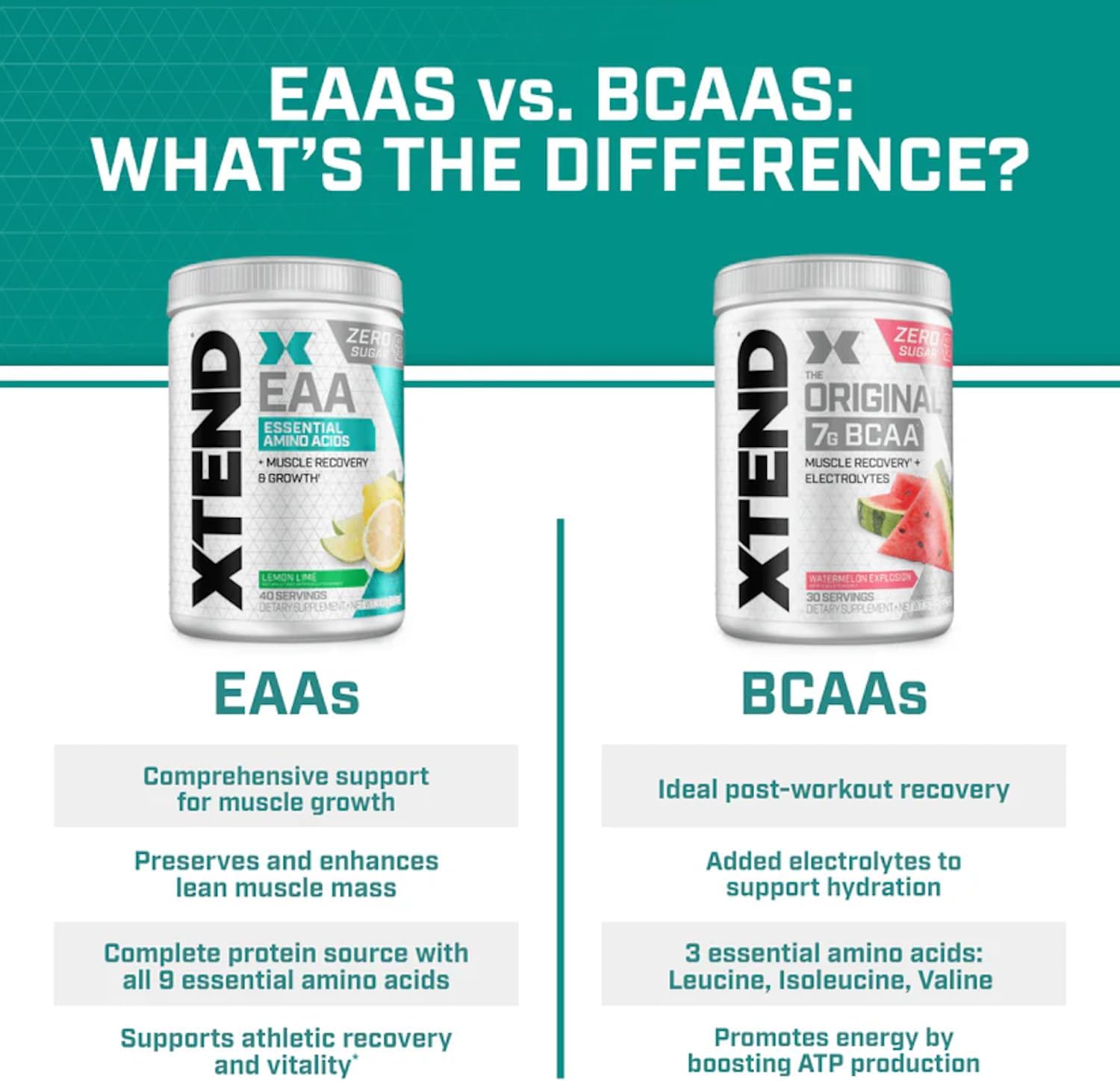 Xtend Scivation EAA + BCAA Powder | Muscle Recovery & Lean Muscle Growth | 9 Essential Amino Acids for Intra Workout or Post Workout Recovery | 10g EAAs Per 2 Servings | Mango 40 Servings - Image 9