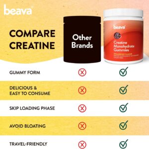 Creatine Monohydrate Gummies – 30 Servings – Vegan Creatine Chews for Muscle Growth, Muscle Recovery, Workout Recovery, Anaerobic Endurance – No Loading Phase – No Bloating – Strawberry – No Sugar