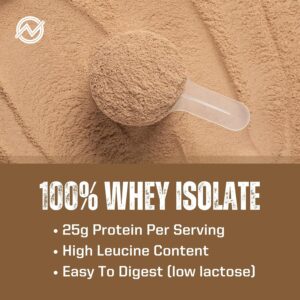 Outwork Nutrition Whey Isolate Protein Powder – Accelerates Muscle Building & Recovery – Low Lactose, Gluten-Free – Post Workout Supplement – Enhanced Protein Synthesis, 1.8lbs Chocolate