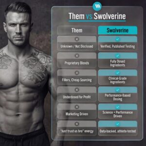 Swolverine BCAA Powder 2:1:1 with L-Glutamine & Electrolytes – Stimulant-Free Amino Acid Supplement for Muscle Recovery, Hydration & Endurance Support, 30 Servings, Lemon Lime