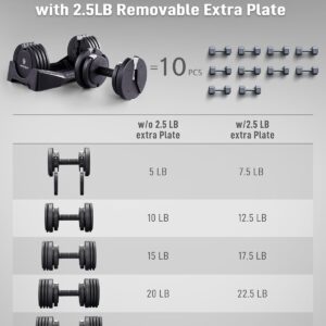 BYZOOM FITNESS Pure Series Adjustable Dumbbell – 12.5/25/27.5/75lb – SINGLE UNIT or PAIR(check before purchase) – 5-in-1/ 10-in-1 / 21-in-1 Flexible Hand Weights for Home Gym, Strength Training & Fitness Workouts, White OR Black