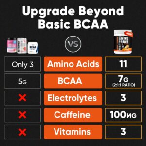 Venture Pal Sugar Free 7g BCAA + 8.5g EAA Powder | 9 Essential Amino Acids for Muscle Recovery & Growth – L-Glutamine | Caffeine | Vitamins | Electrolytes for Energy & Hydration | Non-GMO, Gluten Free