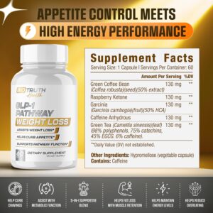 GLP-1 Pathway Weight Loss Pills | Fat Burner for Men & Women | Supports Healthy Pathways Associated with GLP-1 Activity | Appetite Suppressant Support + Energy Assist – 60 Capsules for Adults