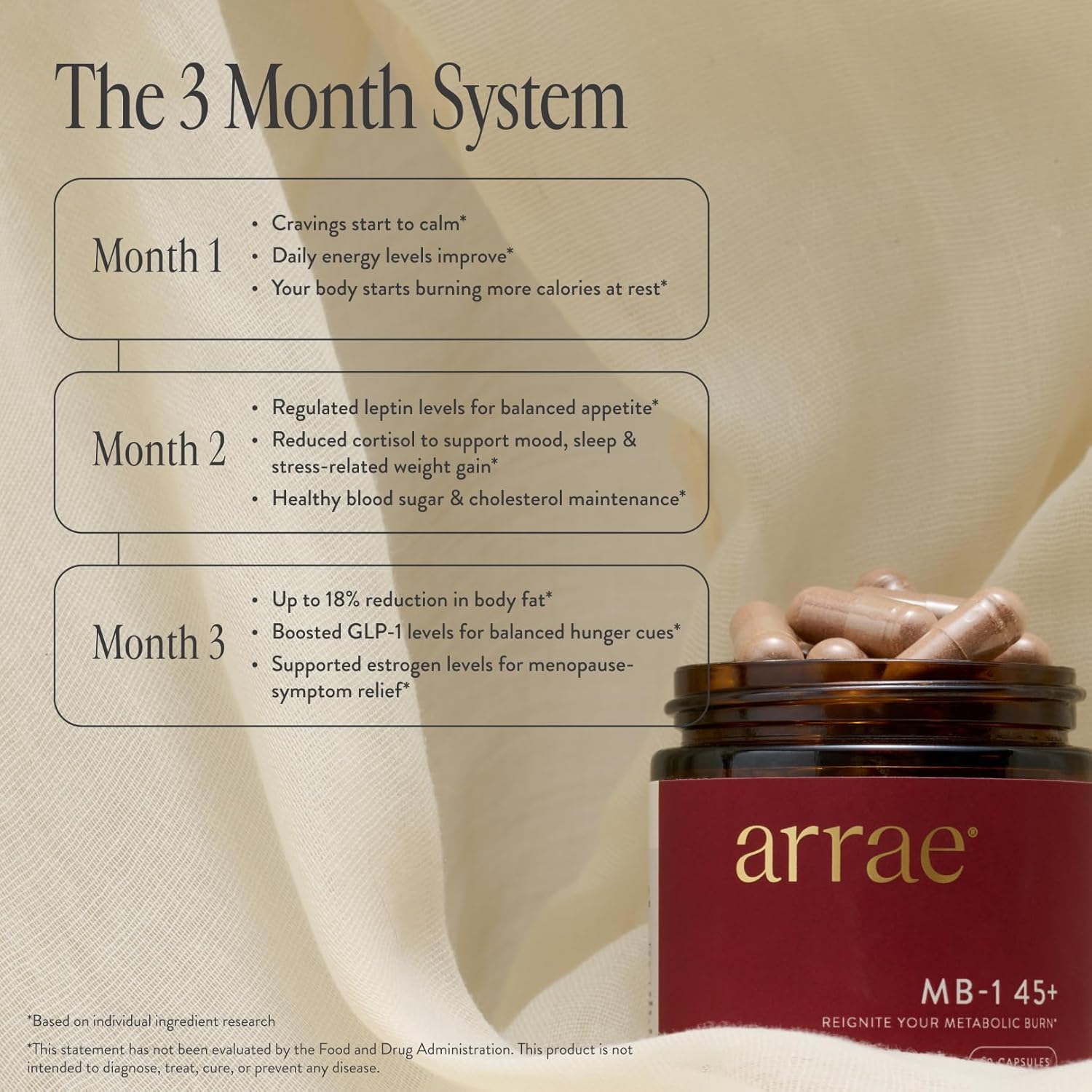 Arrae MB-1 45+, Natural Dietary Supplement, Control Appetite, Increase Energy, Support Healthy Metabolism, 60 Capsules - Image 4