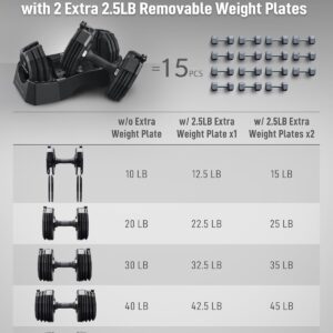 BYZOOM FITNESS Classic Series 50/55LB Adjustable Dumbbell Pair Set of 2 OR Single Unit (Check qty before purchase), 5-in-1 OR 15-in-1 Patented Secure System, Solid Cast Iron Core, Iconic 12-Sided Polygonal Anti-Roll Base, Professional Heavy Weight for Men and Women, Black