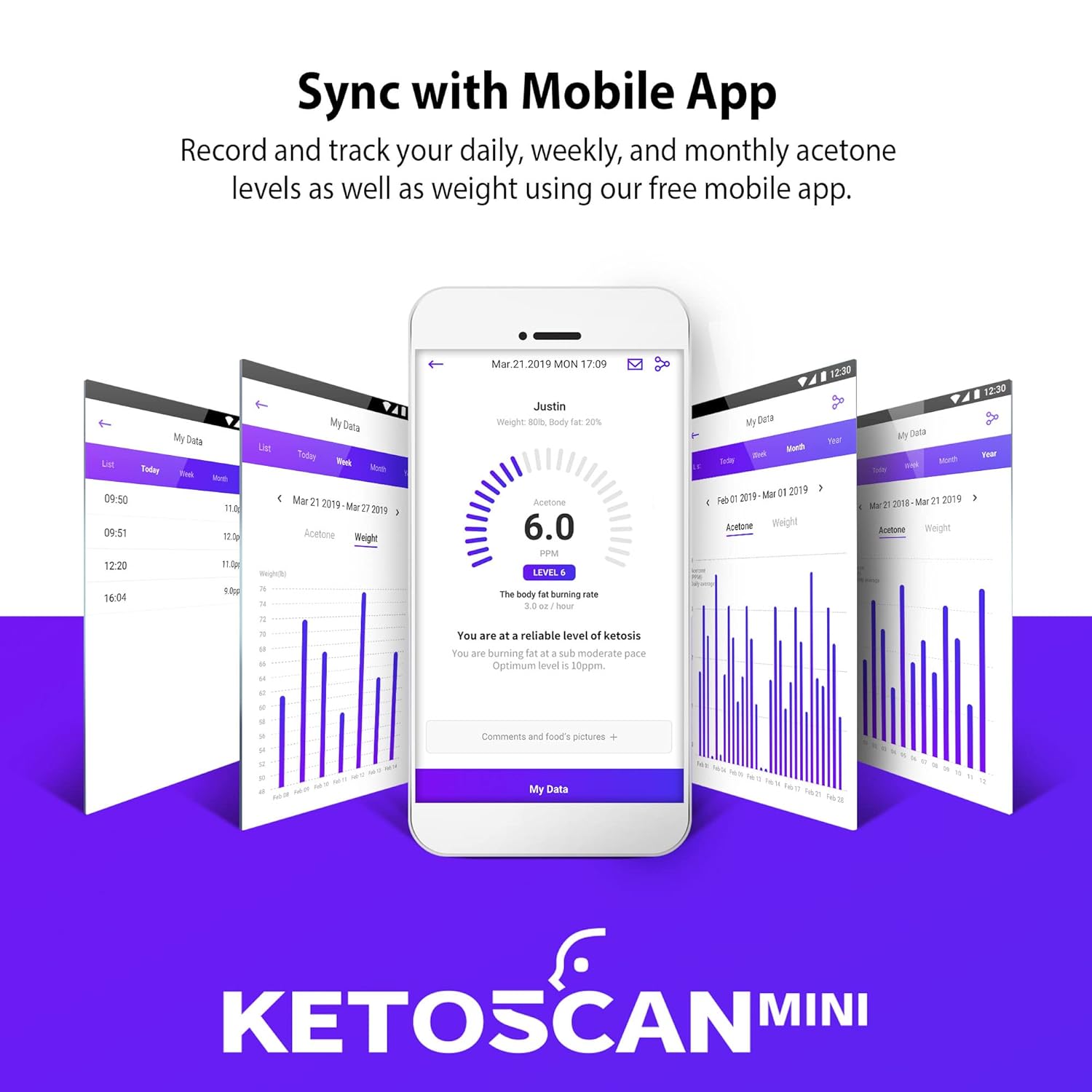 V2 KETOSCAN Mini Breath Ketone Meter, Diet & Fitness Tracker | Monitor Your Fat Metabolism, Level of Ketosis on Low carb, Ketogenic or Any Nutrition & Fitness Program - Image 6
