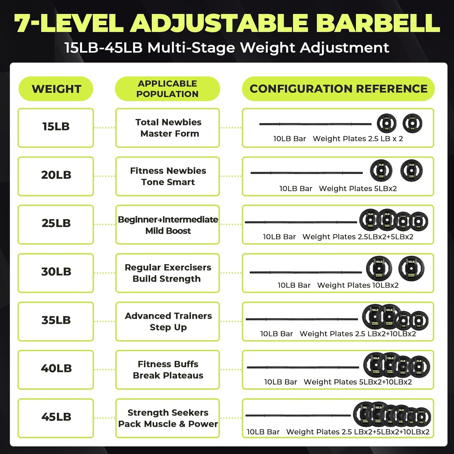 AboveGenius Barbell Weight Set, 45 LB Adjustable Free Weights Bar Set for Home Gym Strength Training, Full Body Workout, Muscle Building, Home Fitness Weight Lifting Equipment - Image 7