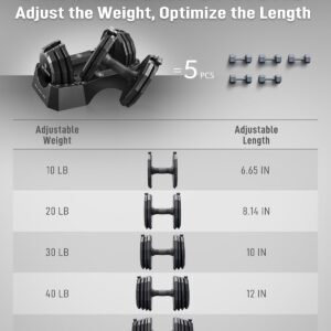 BYZOOM FITNESS Classic Series 50/55LB Adjustable Dumbbell Pair Set of 2 OR Single Unit (Check qty before purchase), 5-in-1 OR 15-in-1 Patented Secure System, Solid Cast Iron Core, Iconic 12-Sided Polygonal Anti-Roll Base, Professional Heavy Weight for Men and Women, Black