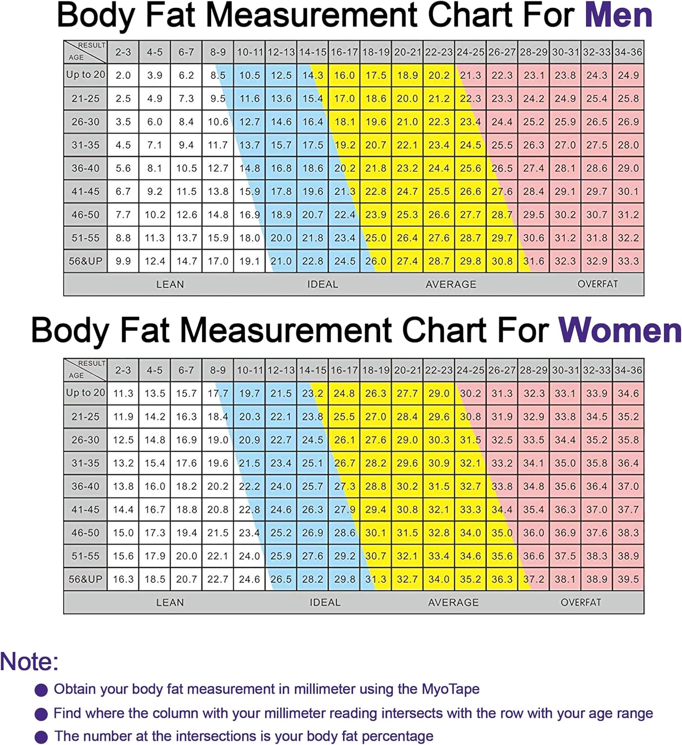 MyoTape Body Measure Tape - Arms Chest Thighs or Waist Measuring Tape for Personal Trainer or Home Fitness Goals - Image 6