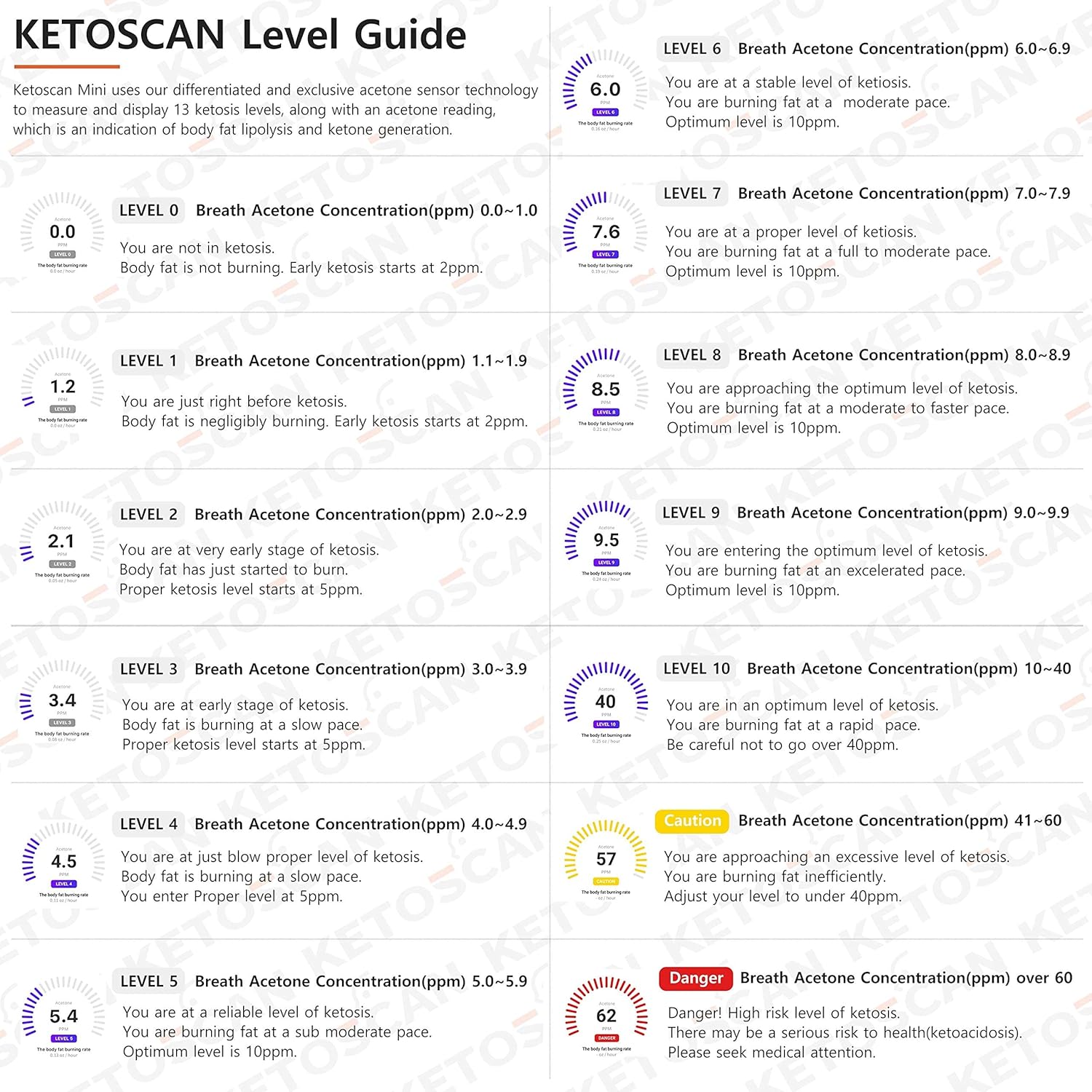 V2 KETOSCAN Mini Breath Ketone Meter, Diet & Fitness Tracker | Monitor Your Fat Metabolism, Level of Ketosis on Low carb, Ketogenic or Any Nutrition & Fitness Program - Image 7