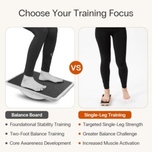 StrongTek Single-Leg Balance Board for Foot & Ankle Strengthening, Rehab & Stability Training, Non-Slip Wood Design for Sprained Ankles, Plantar Fasciitis & Physical Therapy Exercises