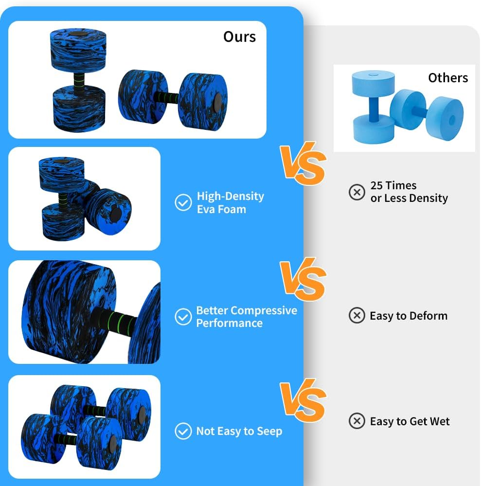Aquatic Exercise Dumbbell Set of 2 for Water Aerobics, High-Density EVA-Foam Water Weights, Pool Fitness Equipment for Unisex Adults - Image 5