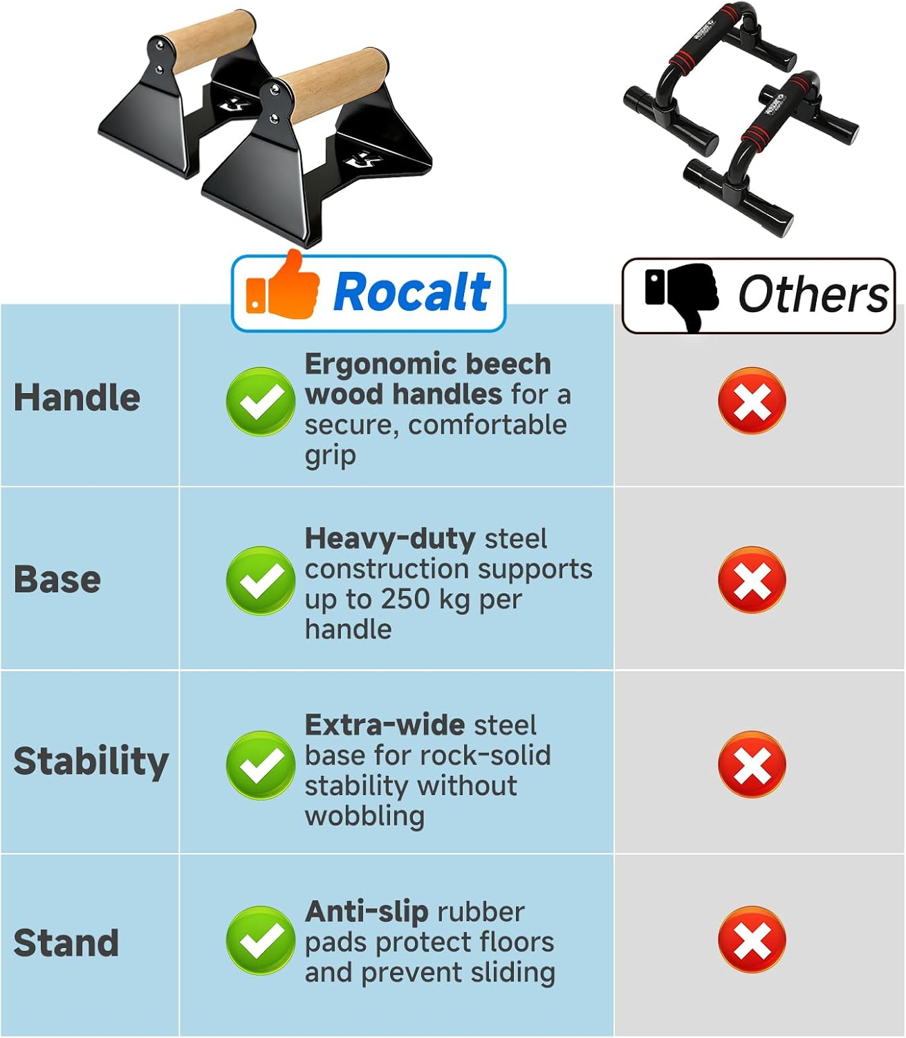 Rocalt Push Up Bars with Wooden Handles, Heavy Duty Steel Parallettes Push Up Handles, Anti-Slip Calisthenics Equipment for Home Gym, Wrist-Friendly Strength Training Bars - Image 6