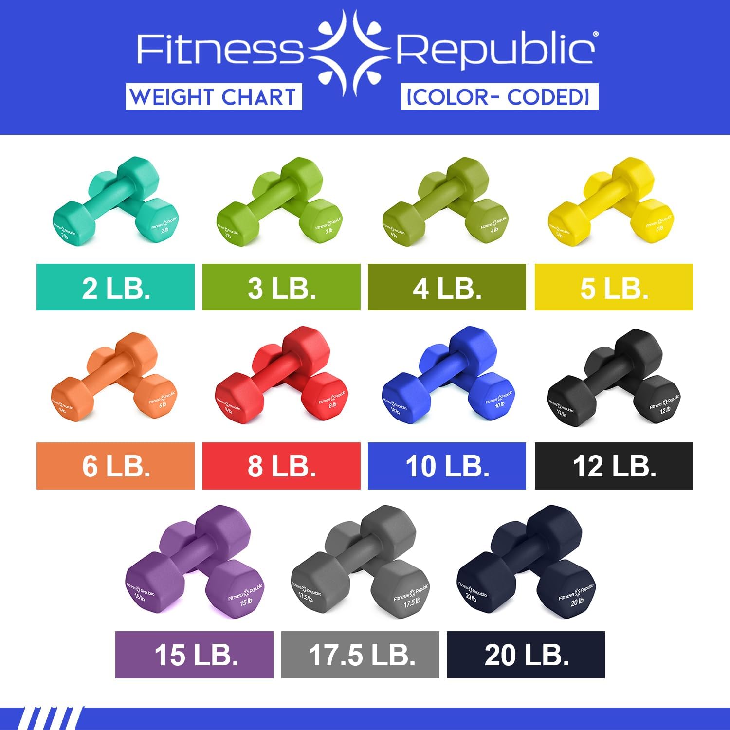 Fitness Republic Neoprene Dumbbell Set of 2, Non-Slip, Hex Shape, Free Weights for Muscle Toning and Strength Building - Portable Home Gym Hand Weights - Image 5