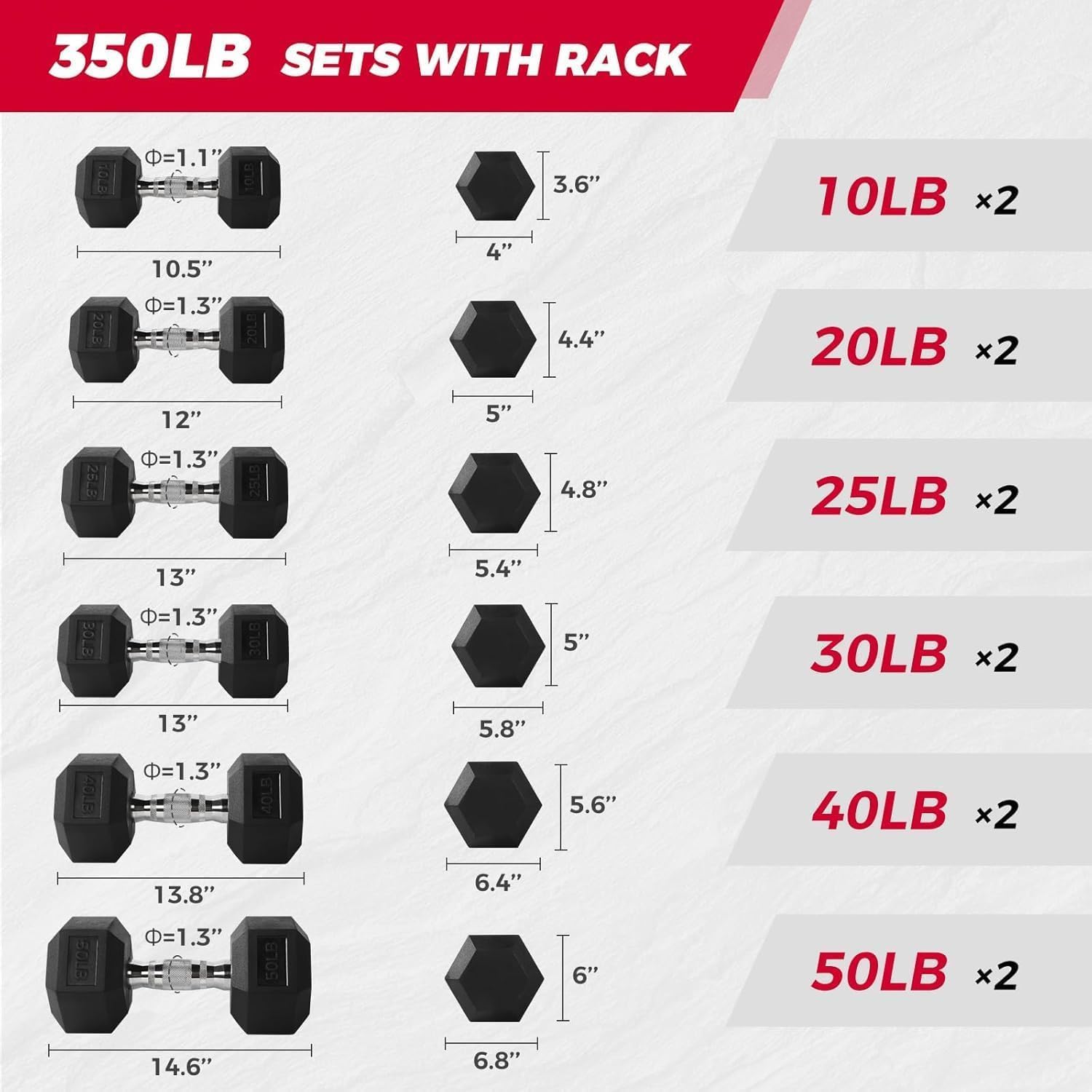 RITFIT Rubber Hex Dumbbells Set with Rack, 180-780LB Heavy-Duty Cast Iron Core, Knurled Chrome Handle, Space-Saving Storage Rack for Home Gym Strength Training - Image 3