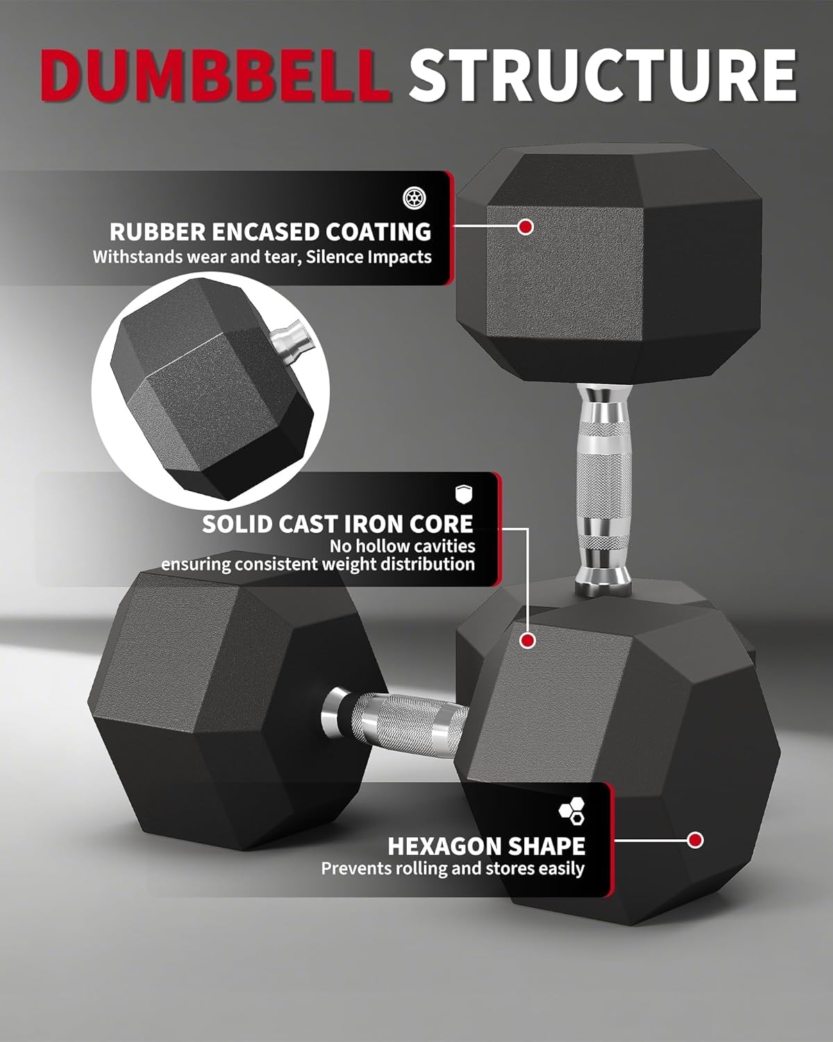 5-50 LB Hex Dumbbell Set of 2, Hand Weights with Cast Iron Core, Durable Rubber Encased Coating, Textured Carbon Steel Handle for Superior Grip, Perfect for Home Gym Strength Training - Image 6