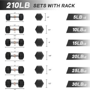 Ritfit 5-650 LBS PVC Encased Hex Dumbbell Sets with Optional Rack for Home Gym, Hand weight with Chrome Handle for Strength Training,Workouts
