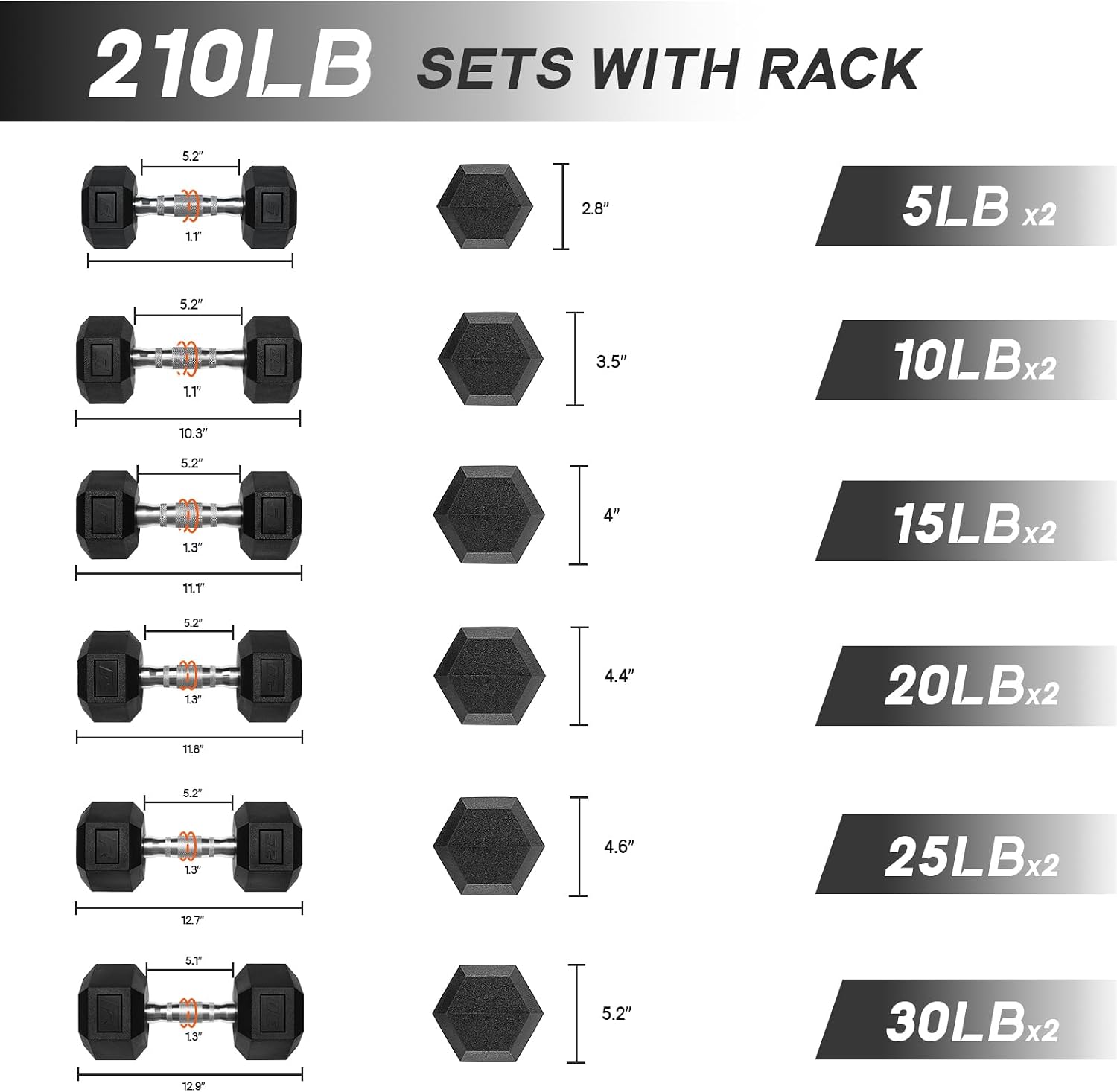 Ritfit 5-650 LBS PVC Encased Hex Dumbbell Sets with Optional Rack for Home Gym, Hand weight with Chrome Handle for Strength Training,Workouts - Image 2