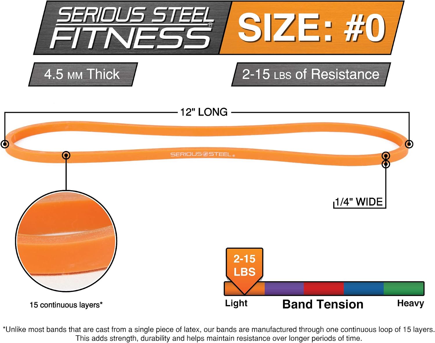 Short Resistance Bands - 12" by Serious Steel Fitness - Image 7