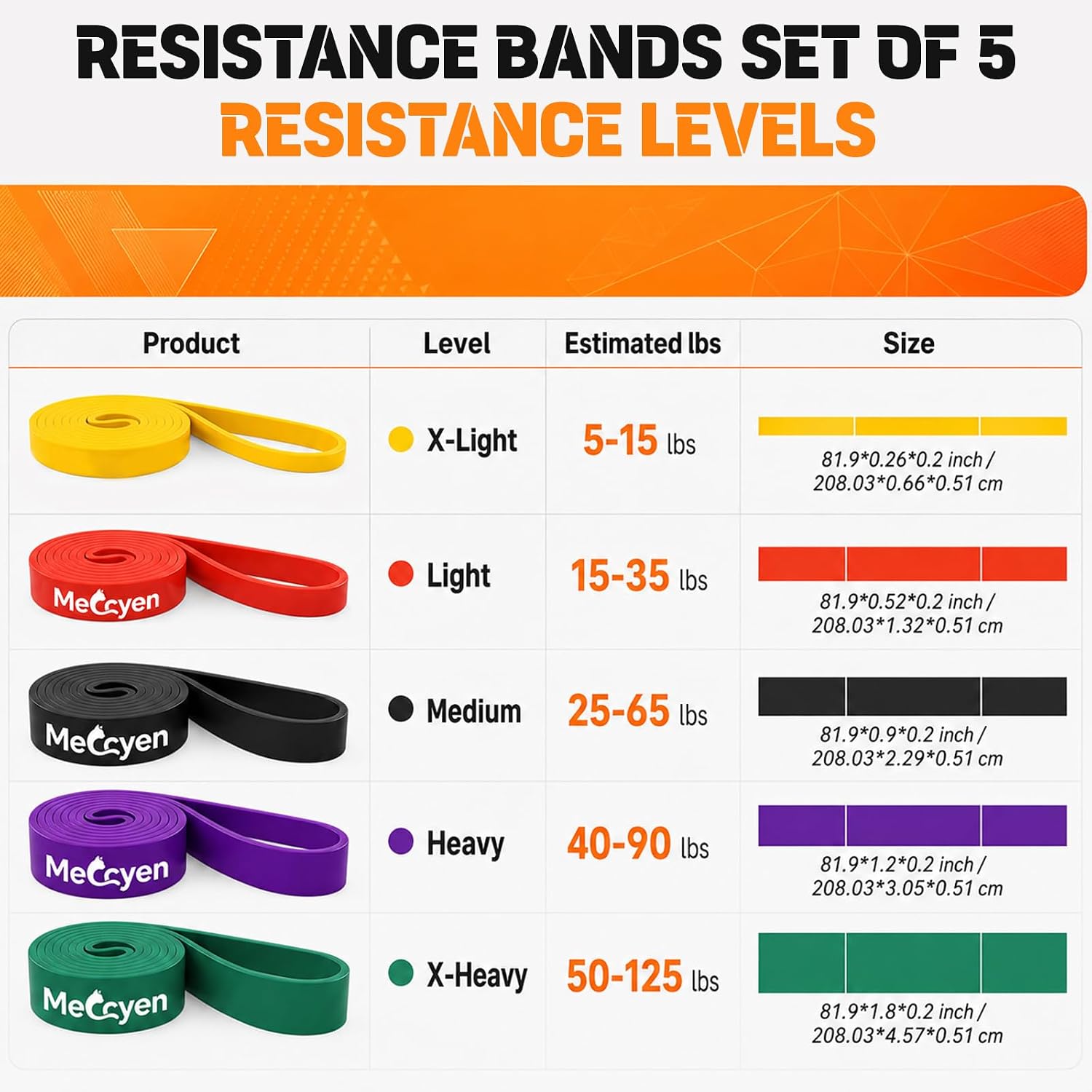 5-Pack Resistance Bands Set, Exercise Bands with Handles & Door Anchor, Stretch Bands for Pull Up Assistance, Home Gym & Strength Training - Image 2