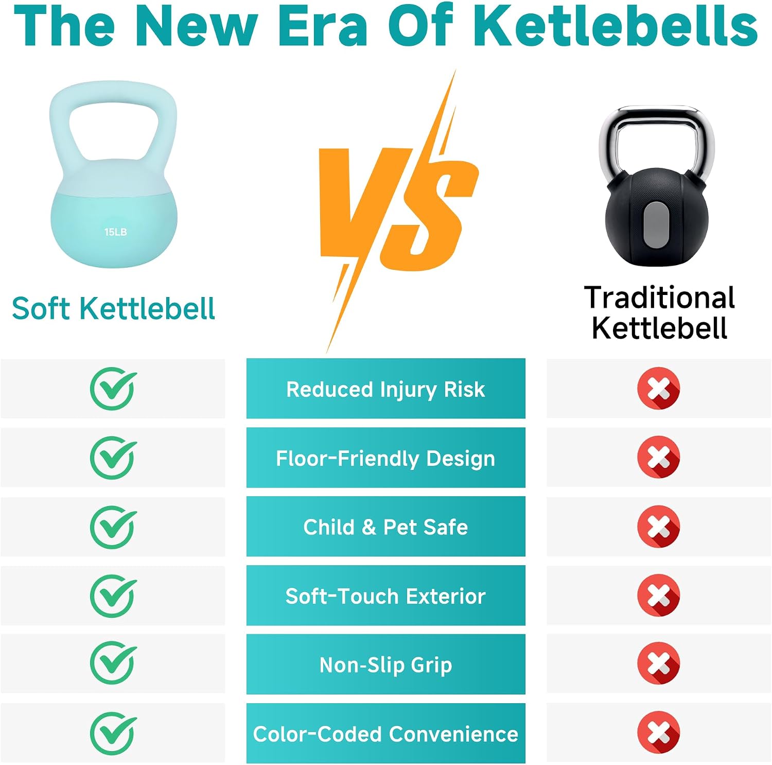 Leikefitness Soft Kettlebells,Weights for Women and Men,Home workout. | Color Coded Anti Slip Grip Kettlebell,Cushioned Impact-Resistant Base,Wide Handle Design - Image 4