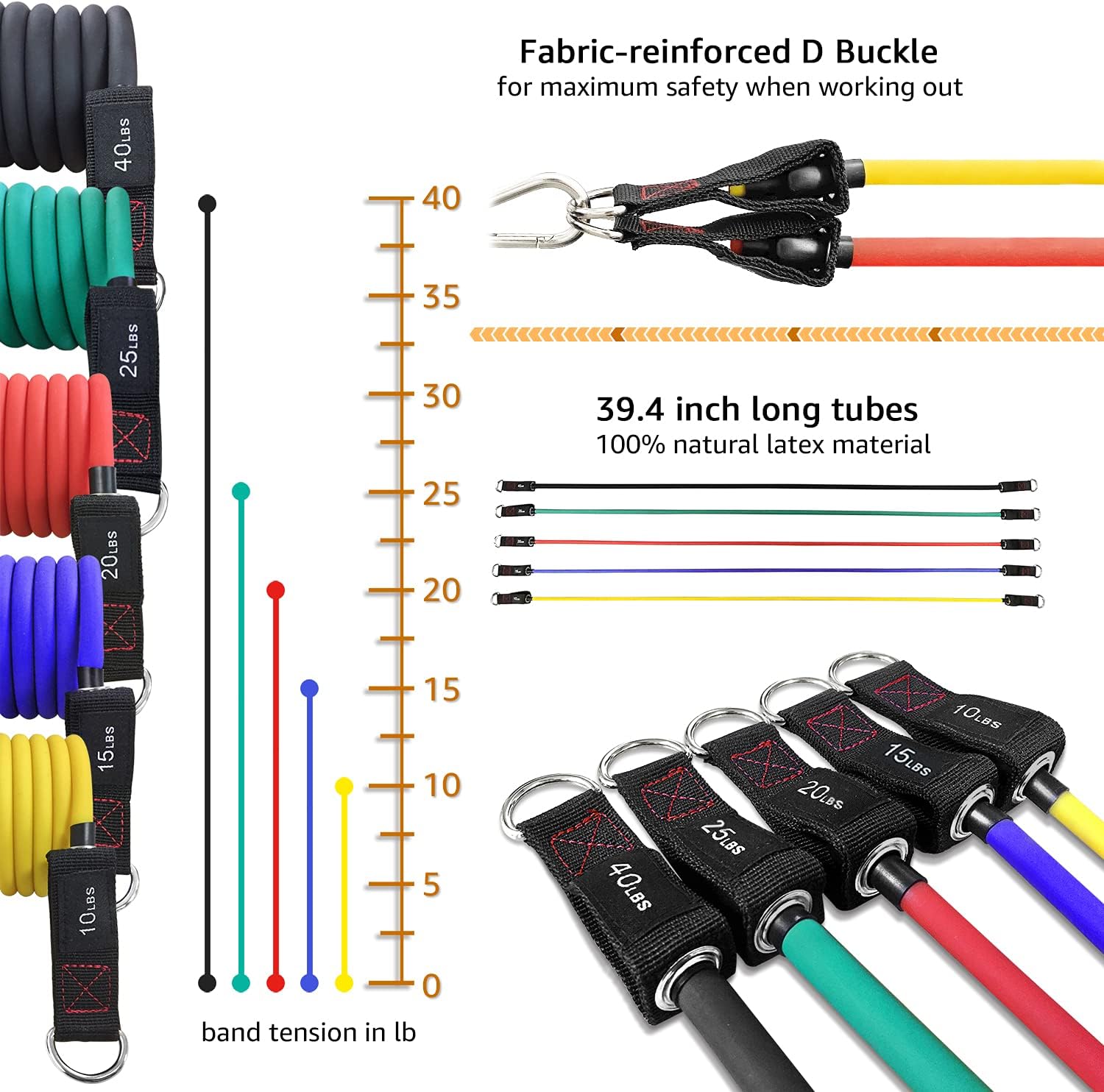 Resistance Bands with Handle Set - for Men and Women, Workout Bands for Strength Exercise, with Handles, Door Anchor & Ankle Straps, for Rehab, Yoga and Fitness - Image 7