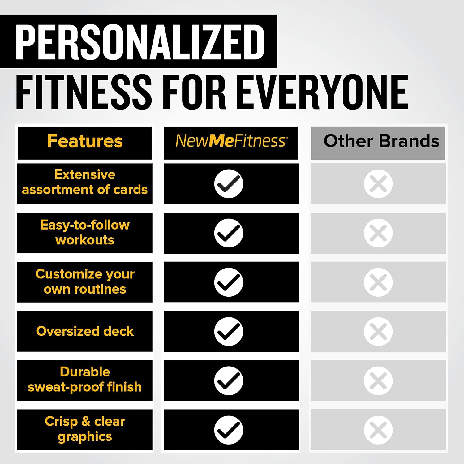NewMe Fitness Dumbbell Workout Cards, Instructional Fitness Deck for Women & Men, Beginner Fitness Guide to Training Exercises at Home or Gym (Dumbbell, Vol 2) - Image 6