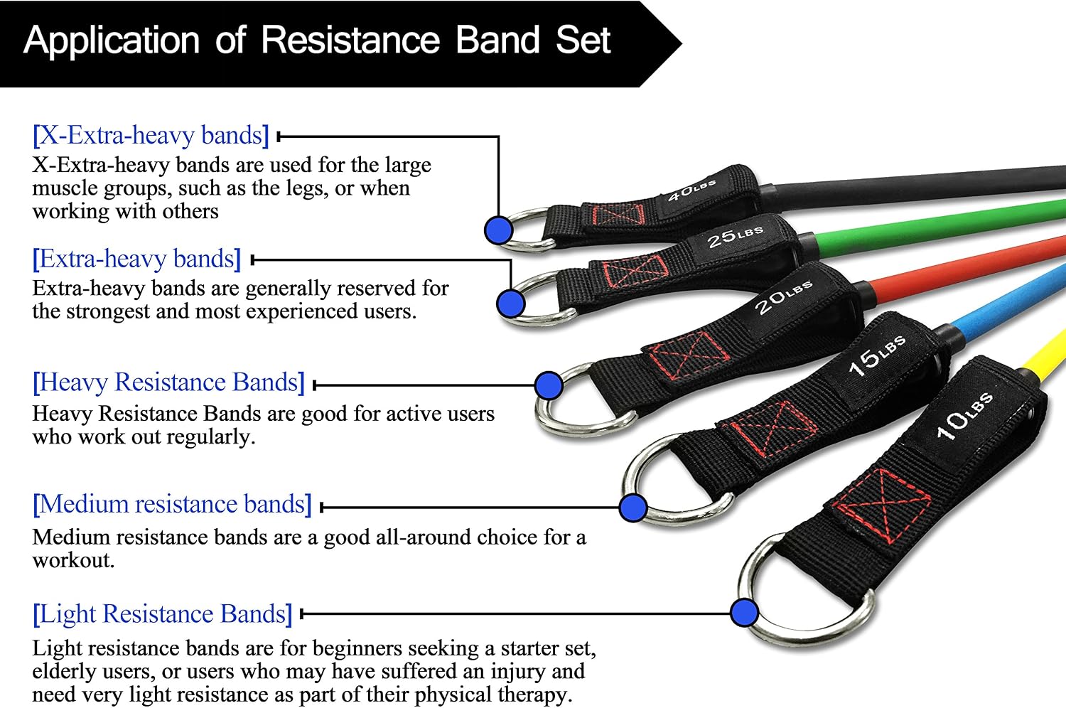 Resistance Bands with Handle Set - for Men and Women, Workout Bands for Strength Exercise, with Handles, Door Anchor & Ankle Straps, for Rehab, Yoga and Fitness - Image 4